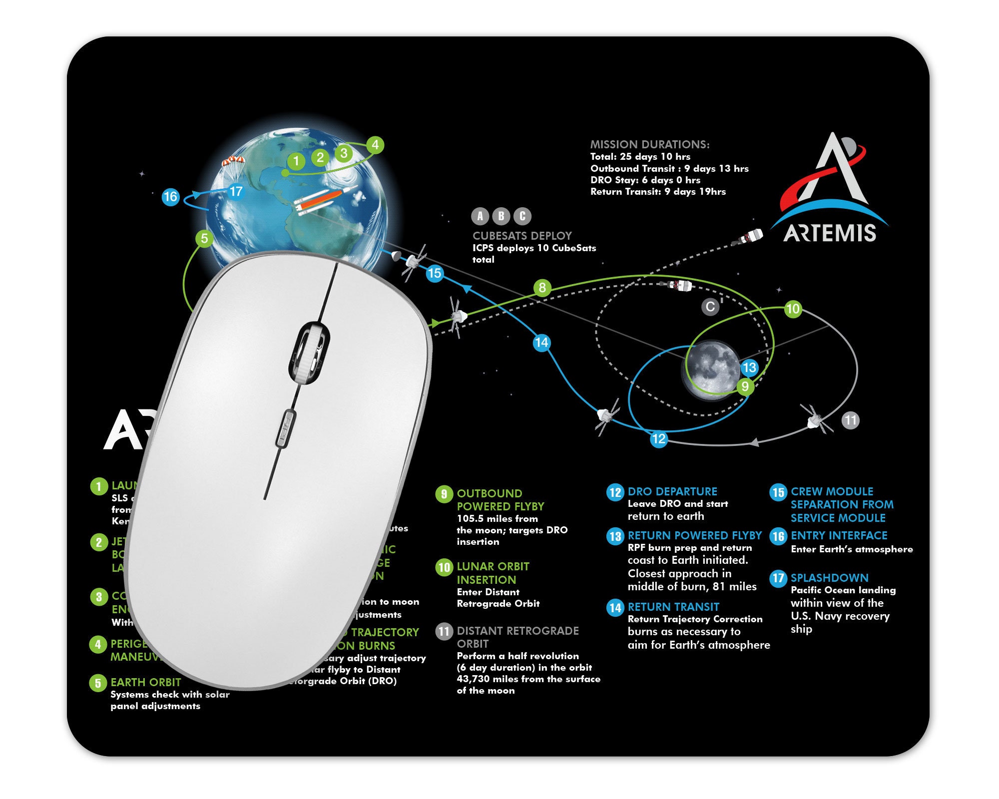 Artemis 1 Flight Path Mouse Pad | NASA Space Launch Collectible - Etsy