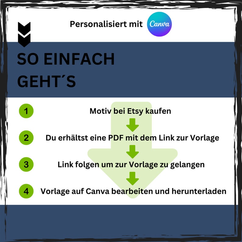May include: A green and blue infographic with a white arrow pointing down. The text reads "So einfach geht's" and lists four steps for using a Canva template. The steps are: 1. Buy the design on Etsy, 2. Receive a PDF with a link to the template, 3. Follow the link to access the template, and 4. Edit and download the template on Canva.