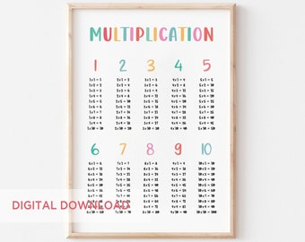 Nursery Printable Multiplication Print Homeschool Printable Maths Poster Educational Wall Art Classroom Decor Nursery Print DIGITAL DOWNLOAD