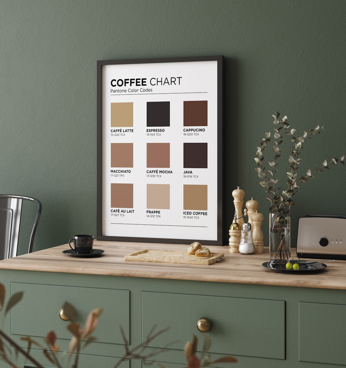Coffee Guide Printable, Coffee Pantone, Coffee Color Chart Coffee Poster Kitchen Wall Art Cafe