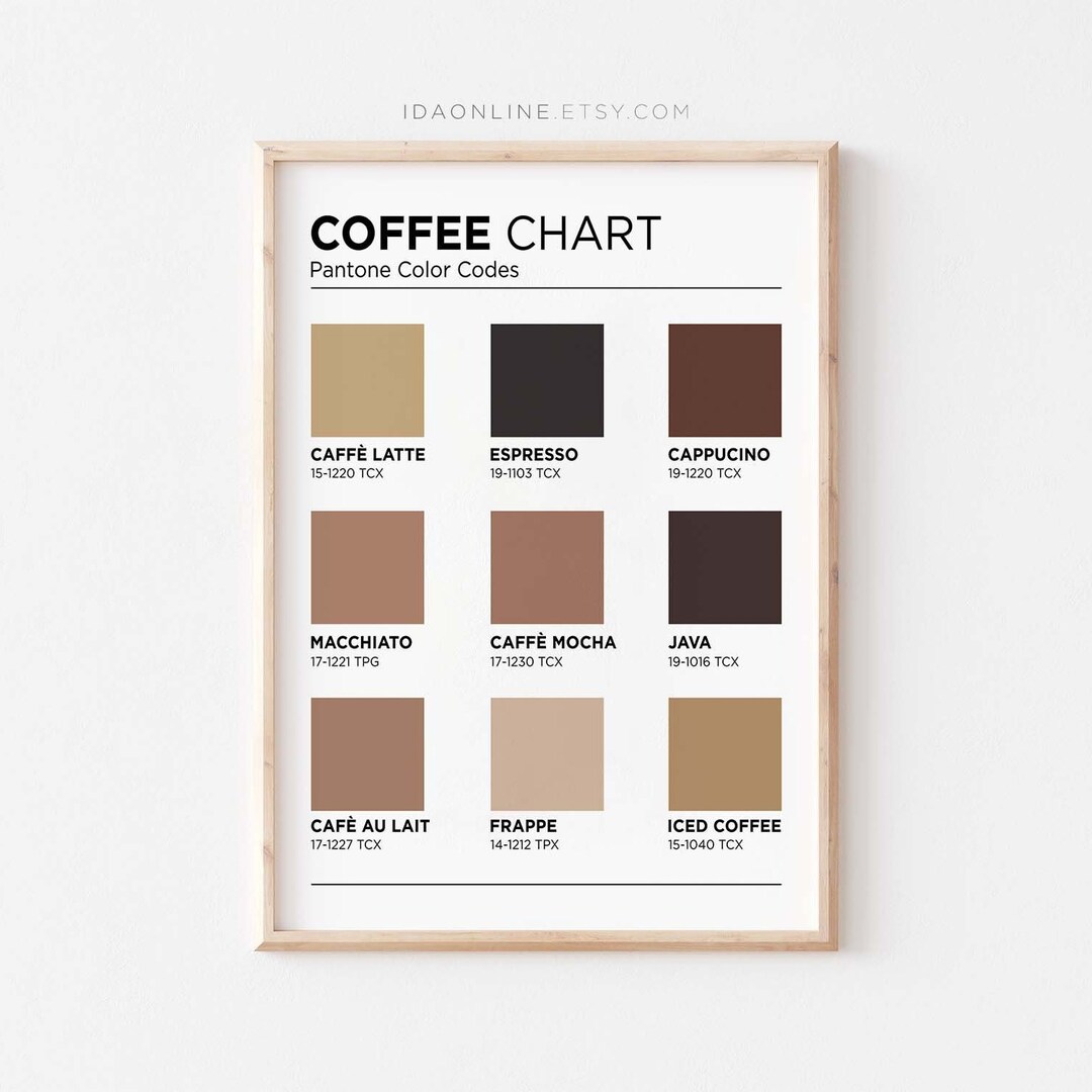 Types Of Coffee Color