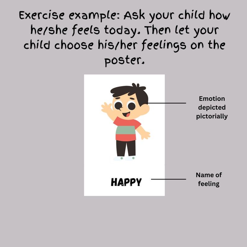 Feelings Poster, Emotions Chart, Classroom Decor, Montessori Homeschool