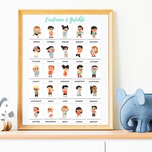 Feelings Emotions Poster | Recognizing feelings naming understanding for children I emotional intelligence I size A1, A2, A4