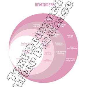 Pu&ograve; includere: Un diagramma rosa e bianco con cerchi concentrici che rappresentano diverse zone di comfort. Il cerchio pi&ugrave; esterno &egrave; etichettato "Zona di crescita" e il cerchio pi&ugrave; interno &egrave; etichettato "Zona di comfort". Il diagramme include testo che descrive le caratteristiche di ciascuna zona.