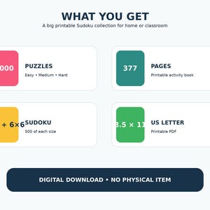 May include: A digital download information graphic titled WHAT YOU GET, featuring 1000 puzzles in easy, medium, and hard levels, 377 printable activity pages, 4x4 and 6x6 Sudoku grids, and 21.59 x 27.94 cm US Letter printable PDF format.
