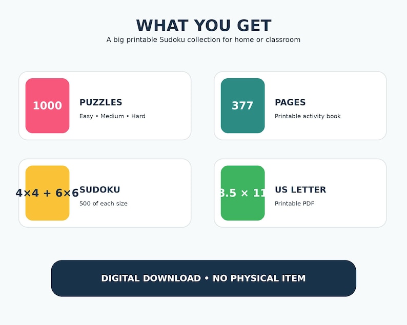 May include: A digital download information graphic titled WHAT YOU GET, featuring 1000 puzzles in easy, medium, and hard levels, 377 printable activity pages, 4x4 and 6x6 Sudoku grids, and 21.59 x 27.94 cm US Letter printable PDF format.