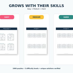 May include: A digital document titled GROWS WITH THEIR SKILLS featuring three sections labelled Easy, Medium, and Hard. Each section displays Sudoku puzzle grids and solutions with numerical entries. The bottom text reads 1000 puzzles, 3 difficulty levels, unique solutions verified.