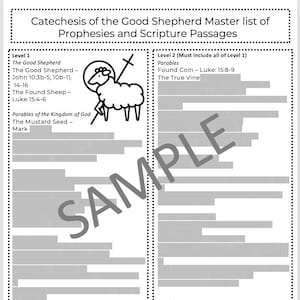 Masterliste für Prophezeiungen und Schriftverse für die Ebenen 1 und 2| CGS| Katechese vom Guten Hirten | Religionspädagogik