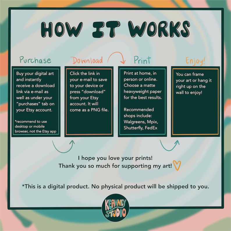 K&ouml;nnte beinhalten: Eine illustrierte Anleitung mit dem Titel &bdquo;HOW IT WORKS&ldquo; mit Schritten zum Kauf, Download, Druck und Genuss digitaler Kunst. Das Bild enth&auml;lt Text, Pfeile und ein Logo f&uuml;r Keavney Studio, mit einem Farbschema aus T&uuml;rkis, Orange und Gr&uuml;n.