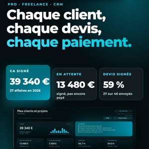 Könnte beinhalten: Eine digitale Dashboard-Vorlage für Excel und Google Sheets mit dem Titel Pro Freelance CRM. Sie zeigt Finanzkennzahlen wie einen unterzeichneten Umsatz von 39.340 Euro, ausstehende Zahlungen von 13.480 Euro und eine Angebotsquote von 59 Prozent.