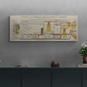 Christian History Pictorial Map: Jerusalem Retro Christ Poster