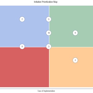 Automatische Priorisierung Karte | Excel Vorlage