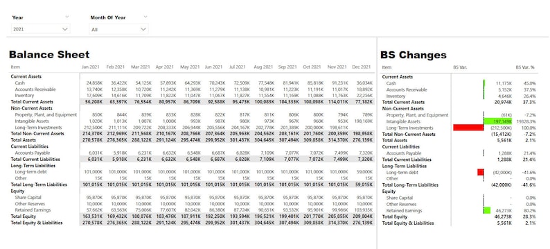 Financial Reporting With POWER BI - Etsy