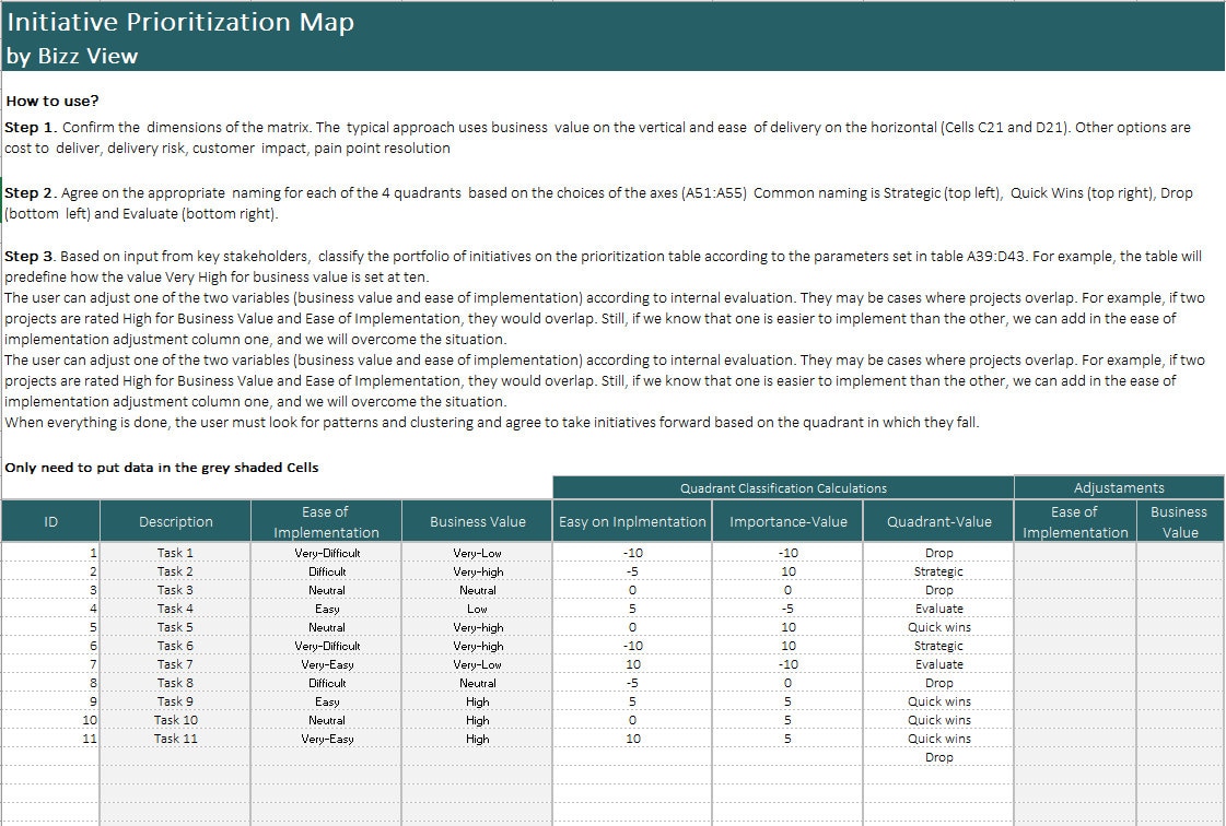Automatic Prioritization Map | Excel Template - Etsy