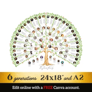 Könnte beinhalten: Eine Aquarell-Illustration eines Familienstammbaums mit sechs Generationen. Der Baum ist mit kleinen Porträts von Menschen gefüllt. Der Text "The Jones Family" befindet sich am unteren Rand des Baumes. Der Text "6 Generationen 24x18" und A2" befindet sich am unteren Rand des Bildes. Der Text "Edit online with a FREE Canva account." befindet sich am unteren Rand des Bildes.