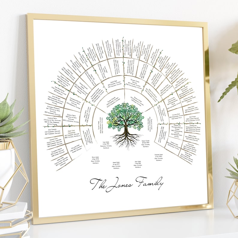 Canva Family Tree Editable Template With Tree of Life Design Etsy Canada Canva Family Tree Editable Template With Tree of Life Design Etsy Canada