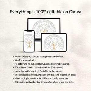 May include: A digital family tree template displayed on a laptop, tablet, and smartphone. The text "Everything is 100% editable on Canva" is at the top. Additional text describes the template's features, including free online editing and no design skills needed.
