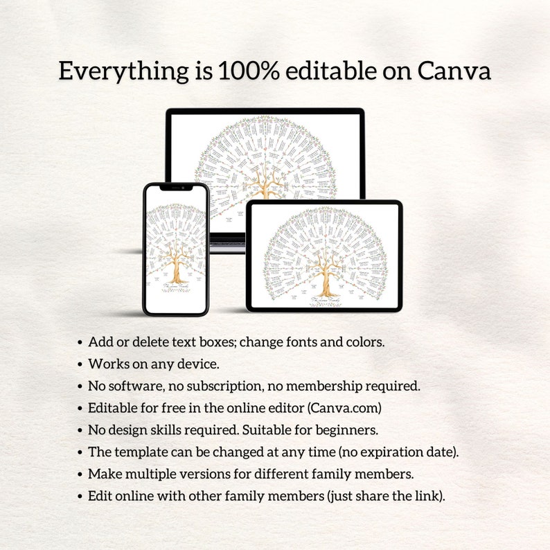 May include: A digital family tree template displayed on a laptop, tablet, and smartphone. The text "Everything is 100% editable on Canva" is at the top. Additional text describes the template's features, including free online editing and no design skills needed.