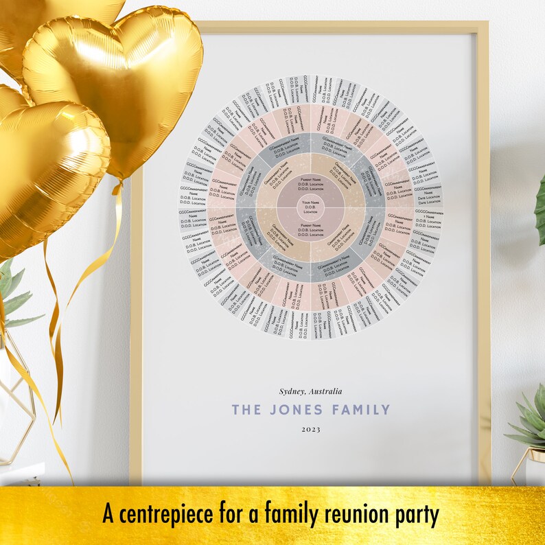 Editable Family Tree Canva Template With a 6 Generation Circular Scandi ...