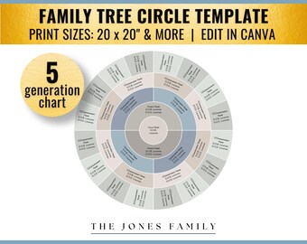 Coastal 5 Generation Family Tree Circle Template (20x20", Canva)