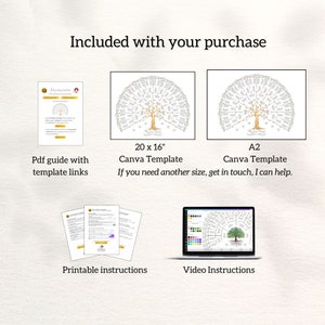 May include: An image showcasing a family tree template, including a 20 x 16 inch and A2 Canva template, a PDF guide, printable instructions, and video instructions. The image also includes the text "Included with your purchase."