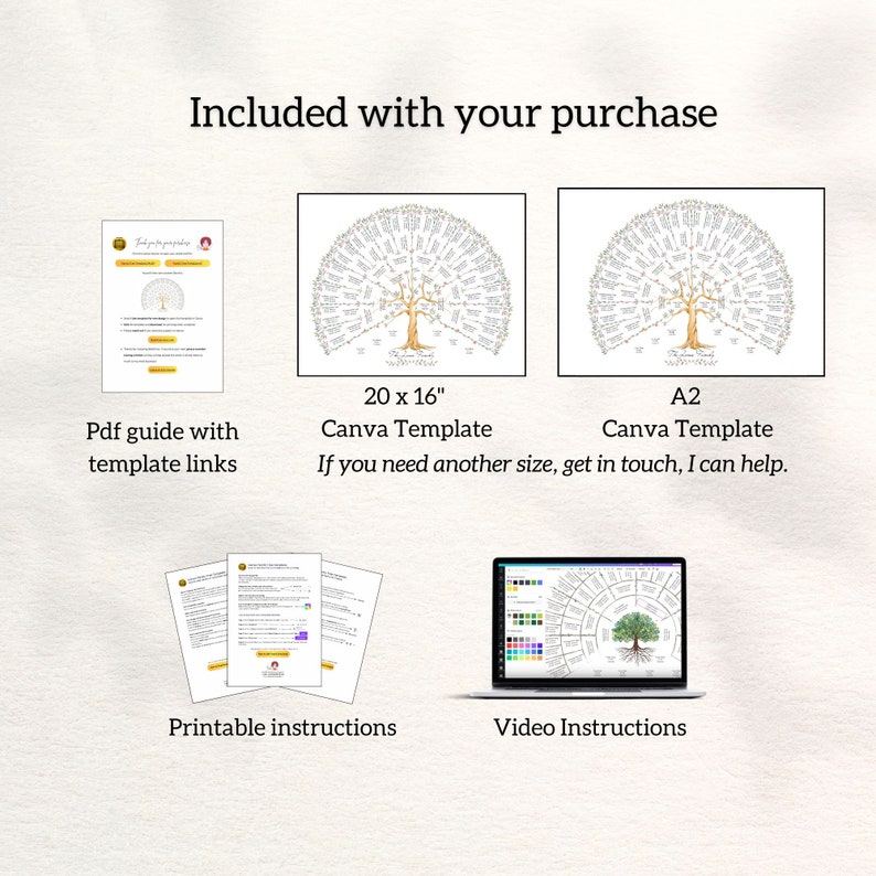 May include: An image showcasing a family tree template, including a 20 x 16 inch and A2 Canva template, a PDF guide, printable instructions, and video instructions. The image also includes the text "Included with your purchase."