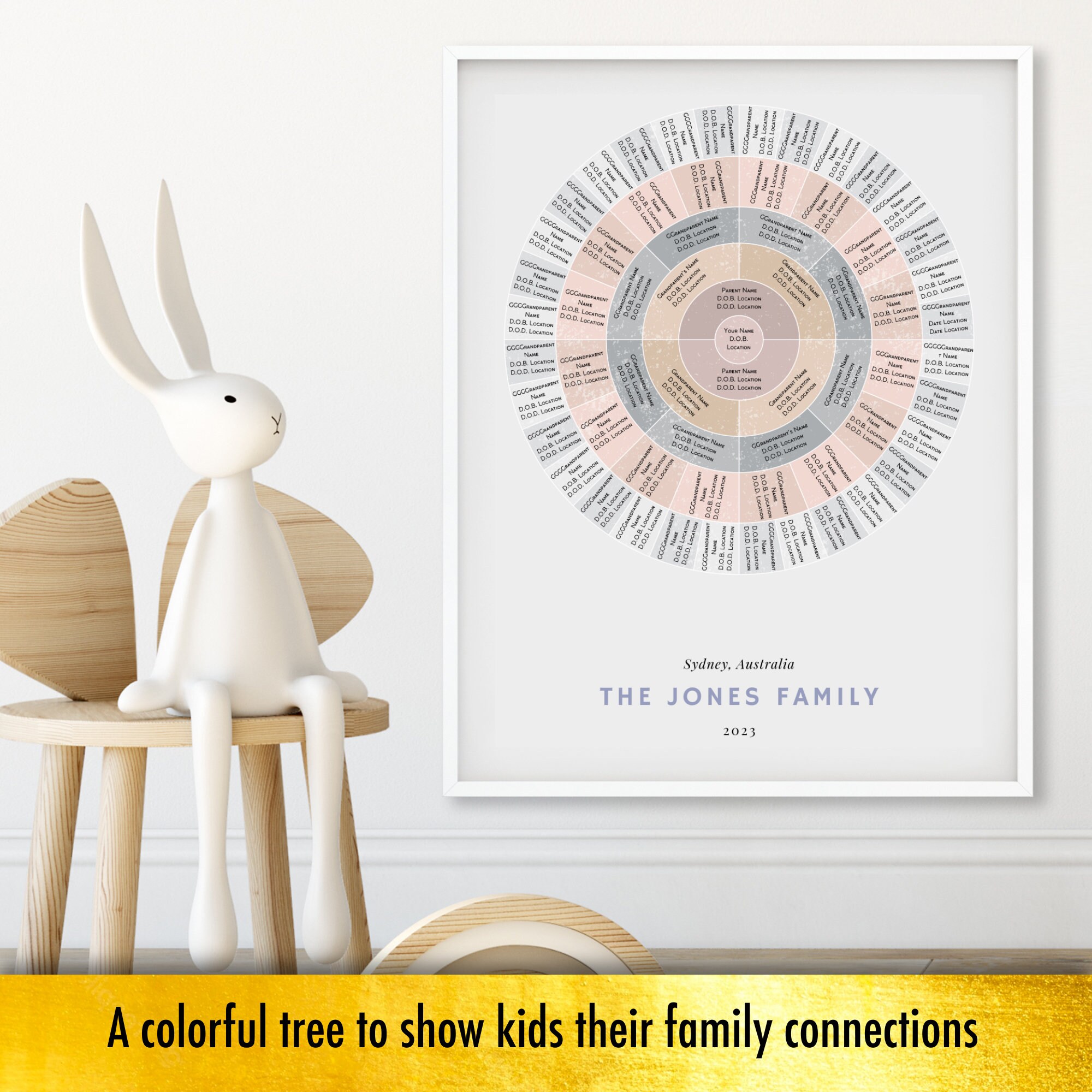 Editable Family Tree Canva Template With a 6 Generation Circular Scandi ...