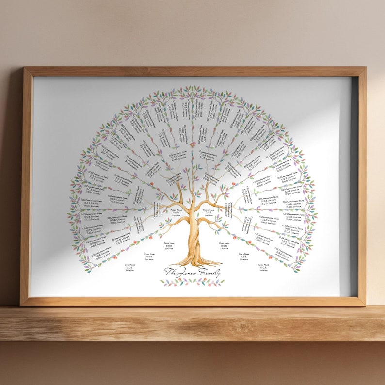 May include: A framed family tree print with a watercolor illustration of a tree. The tree has a brown trunk and branches, with leaves in shades of green, pink, and purple. The names and dates are written on the leaves. The text "The Jones Family" is at the bottom.