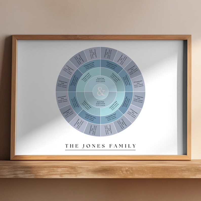 French Blue 5 Generation Family Tree Circle Template (20x20, Canva) - Etsy
