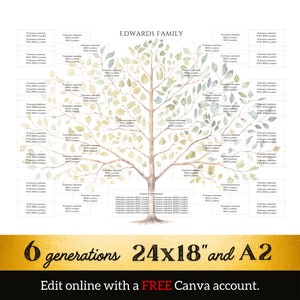 Plantilla de cuadro genealógico de 6 generaciones de Spring Tree (24 x 18 y A2, Canva)