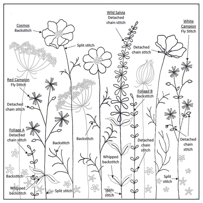 Beaks and Bobbins Summer Hedgerow Hand Embroidery Kit, Textile Art