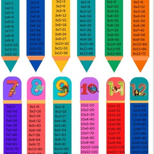 Educational multiplication tables, printed