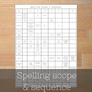 May include: A white chart titled "Spelling Scope & Sequence" with a grid of spelling concepts. The chart includes columns for grades 1-8 and rows for various spelling elements. The words "Spelling scope & sequence" are at the bottom.