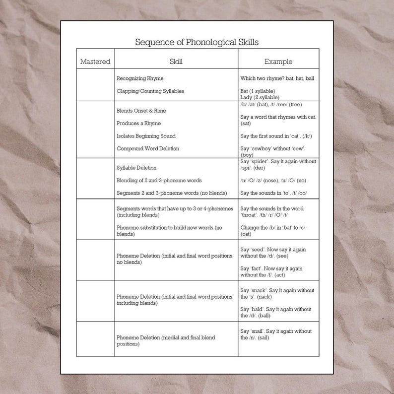 Phonological Awareness Skills Sheet - Etsy