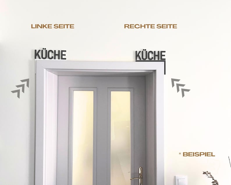 May include: A white door frame with a gray door and glass panels. Above the door frame, the word "K&Uuml;CHE" is displayed in black, with the text "LINKE SEITE" and "RECHTE SEITE" above the door frame. Arrows point towards the door.