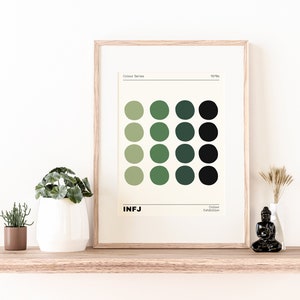 INFJ Palettendruck (ungerahmt), Persönlichkeitstyp, Typologie Druck, introvertiert, INFJ, mbti Geschenk, intuitives Geschenk, Farbserie, Wandkunst
