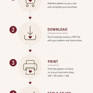 May include: A vertical infographic with four steps labeled 1 through 4. Each step features a dark red icon: a shopping cart, a download arrow, a printer, and a sewing machine. Text includes PURCHASE, DOWNLOAD, PRINT, and SEW & ENJOY.