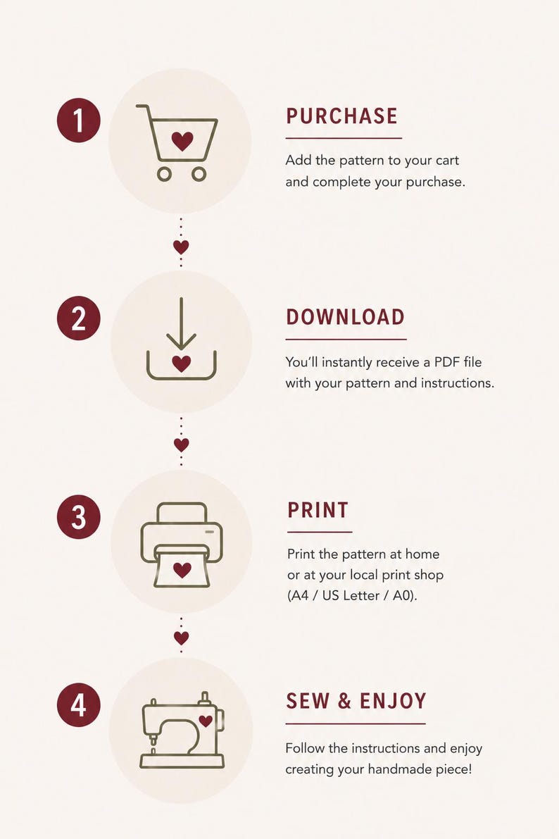 May include: A vertical infographic with four steps labeled 1 through 4. Each step features a dark red icon: a shopping cart, a download arrow, a printer, and a sewing machine. Text includes PURCHASE, DOWNLOAD, PRINT, and SEW & ENJOY.