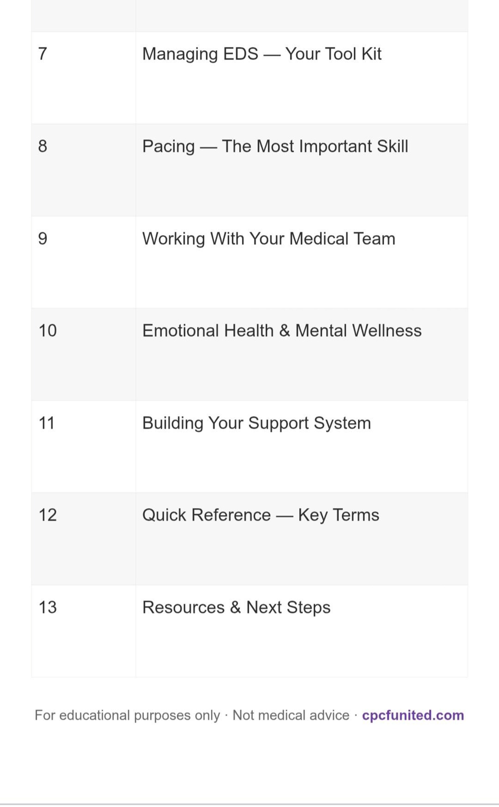Ed's Checklist.pdf EDS Guide PDF, Ehlers Danlos Syndrome Management Guide, POTS ...