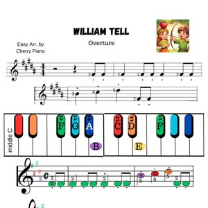 May include: A piano keyboard with colorful keys labeled with letters. The keys are labeled with the letters F, G, A, C, D, F, and E. The keyboard is labeled "middle C". The title "WILLIAM TELL Overture" is at the top of the image. The image also includes a musical score with notes and sharps.