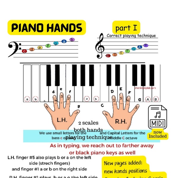 Piano Scales Sheet Music, Correct Fingers, Piano lessons, Small Hands Piano Keys, Music Theory