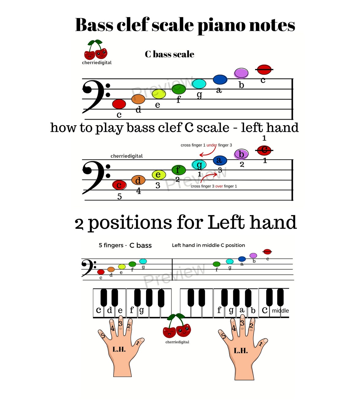 Piano Sheet Music Correct Fingers Piano Lessons Small Hands Etsy