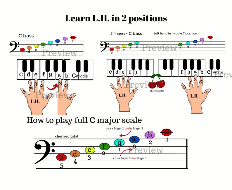 Piano Sheet Music Correct Fingers Piano Lessons Small Hands Etsy