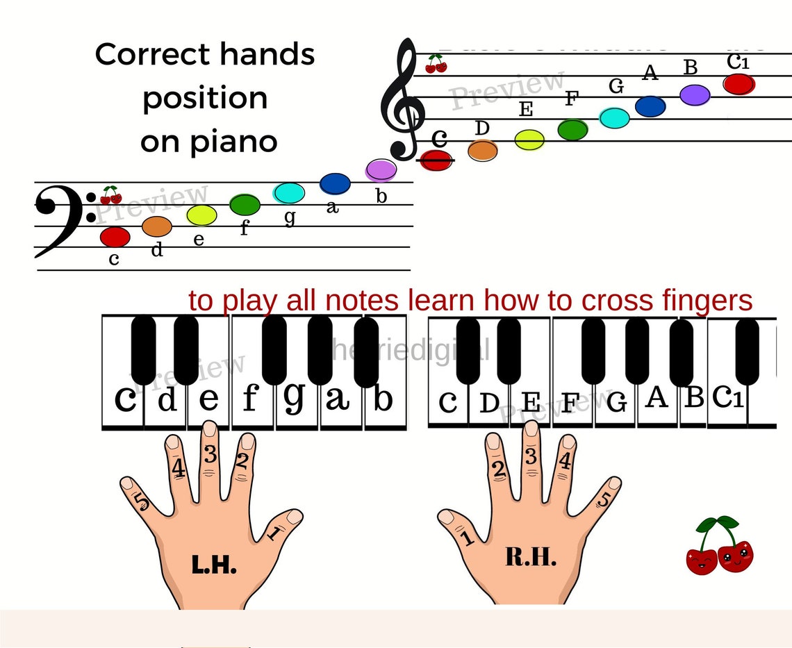 Piano Sheet Music Correct Fingers Piano Lessons Small Hands Etsy