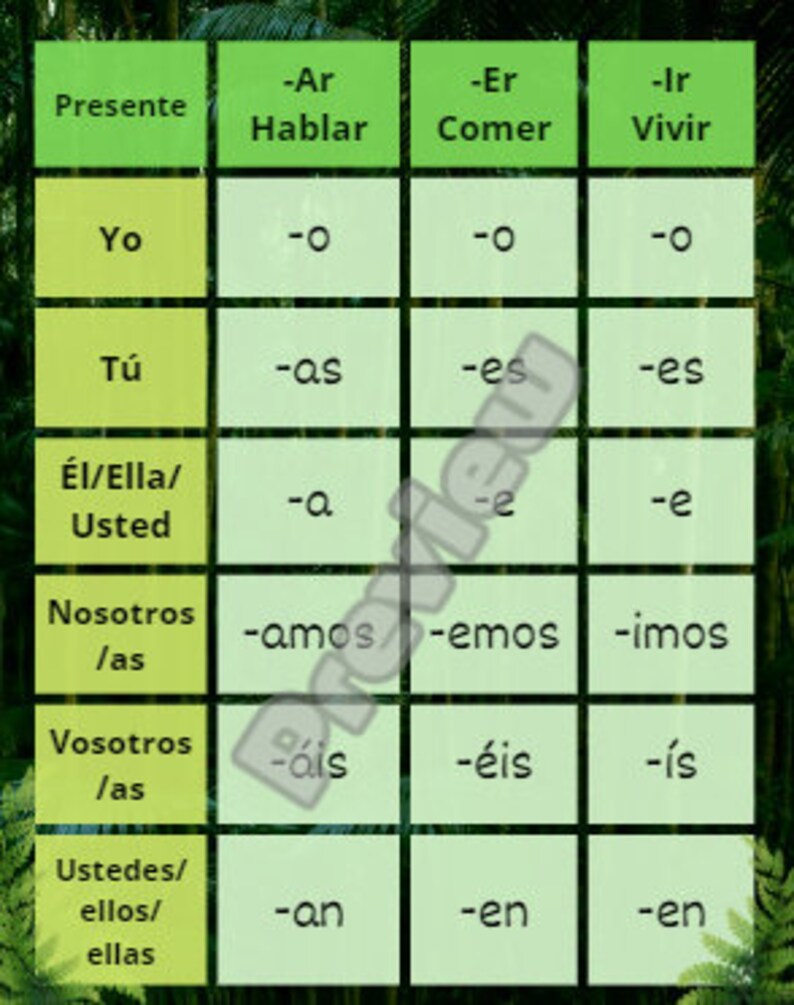 Spanish Conjugation Charts, Classroom Aid, Study Tool, Practice Etsy