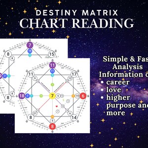 Destiny Matrix Chart Reading