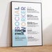 Social Work Values and Ethics, Social Work Posters for Office, Social ...