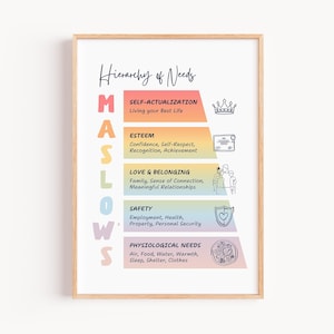 Maslows Hierarchy Of Needs Wall Art, Cbt Poster For Office, Psychology Poster Classrooms, Psychotherapist Gift, Social Worker, Counselor