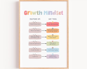Może przedstawiać: Oprawiony wydruk z napisem "Growth Mindset" w kolorowych literach. Wydruk kontrastuje negatywny monolog wewnętrzny z pozytywnymi afirmacjami, takimi jak "Wciąż się uczę" zamiast "Nie wiem jak."
