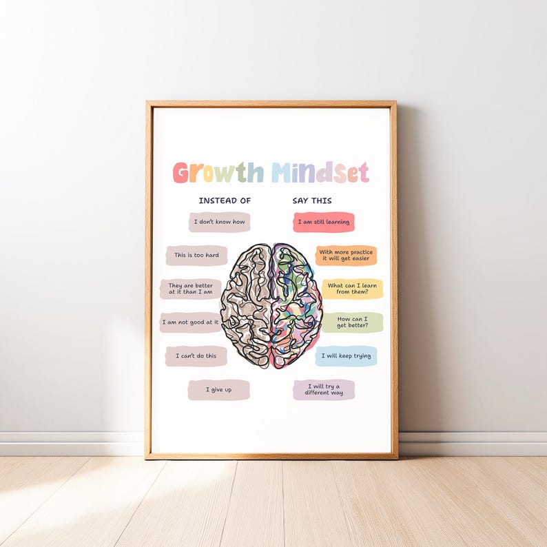 Mindset Frame Growth Mindset Poster, Growth Vs Fixed Mindset, Calm Corner, Counselor ...